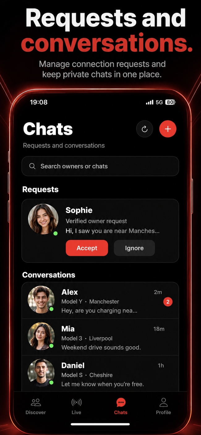 Requests and conversations